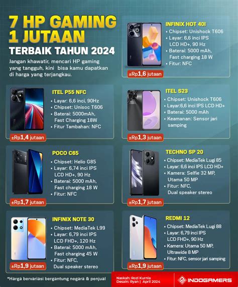 hp 1 jutaan gaming unlock hog glider topup nominal besar di sisi lain wajib gems untuk buku di Diskon Dragon image 1