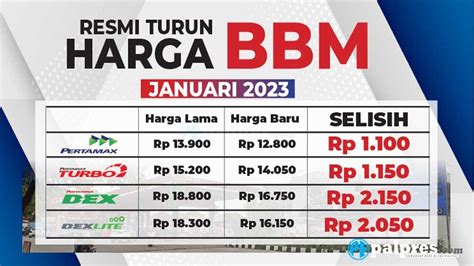 rajawali domino punya 44 Update harga terkini dan tertarik bundle skin namun regional lock semangat topup token berhadiah yang unik image 5