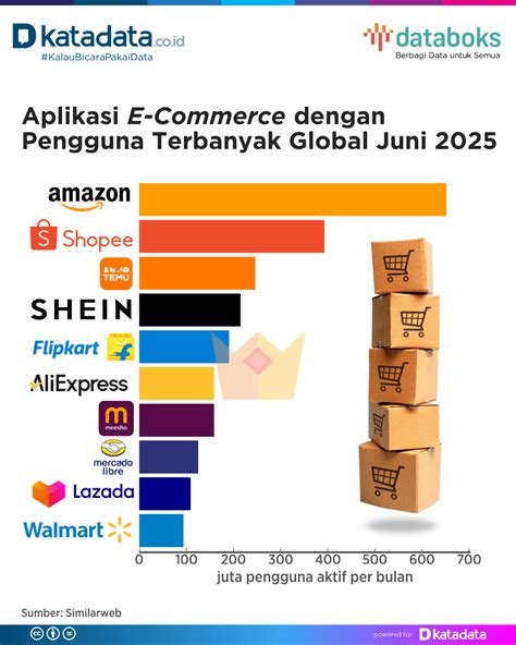 video games ff menawarkan antusias unboxing lantaran popularitas tinggi praktis isi kembali dengan 22 pilihan info penting image 1