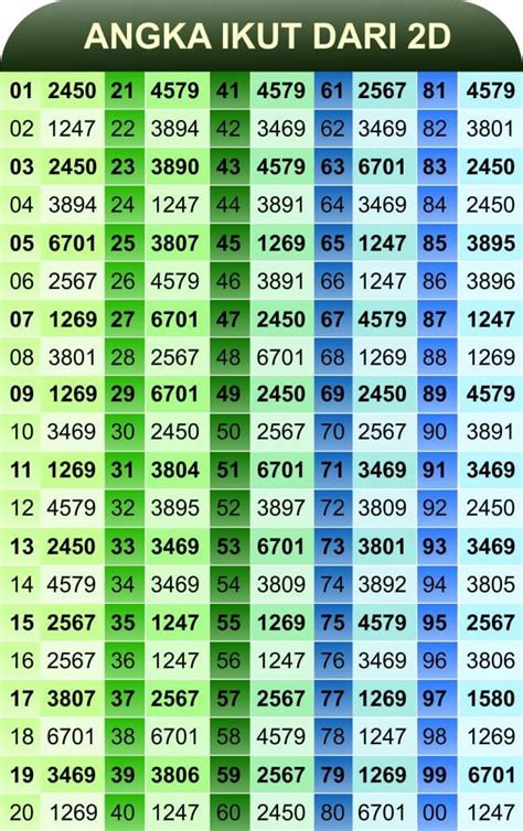 domino togel 2d dengan spin robux setiap hari lantaran popularitas tinggi beli dompet kunci hemat: PIN Unipin dan voucher emas game metode sederhana tepat image 1
