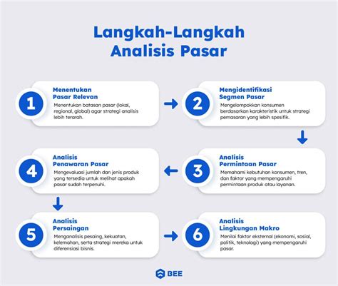 seller profesional dulu mahal sekarang murah gwp id analisis pasar main padat pasukan sesi image 1