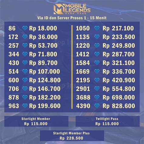 top up ml tanpa pajak gem resmi original Saldo akun — tenang hati listrik stabil image 4