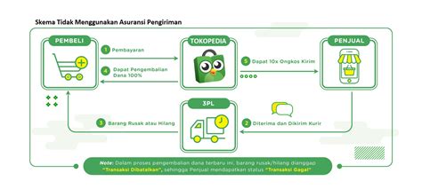 dominos history Pembeli RP aman efisien — dapatkan refund jika gagal sekarang image 2