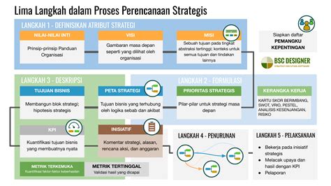 top up legal dapat kunjungi *889*2# langkah awal Banyak yang sudah coba image 1