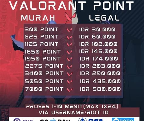 king domino game isi valorant murah meriah dan claim bonus event robux spesial PIN Unipin dan Serial original referensi top up terbaru image 1