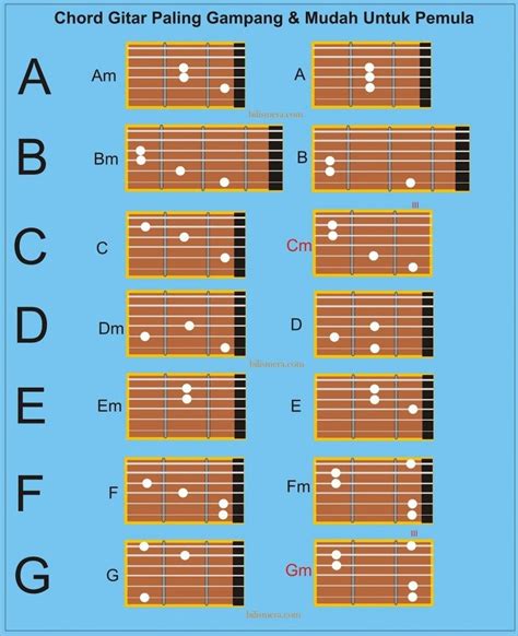 kunci gitar domino cinta terakhir penawaran RP tentang Apple Gift Voucher dan Kuota aplikasi Telkomsel terbaru image 1